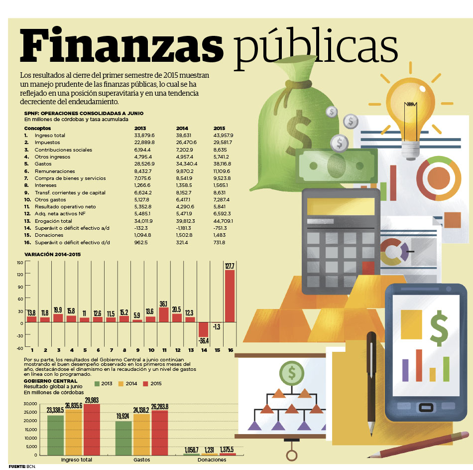 Finanzas Públicas_CVL_Reynosa